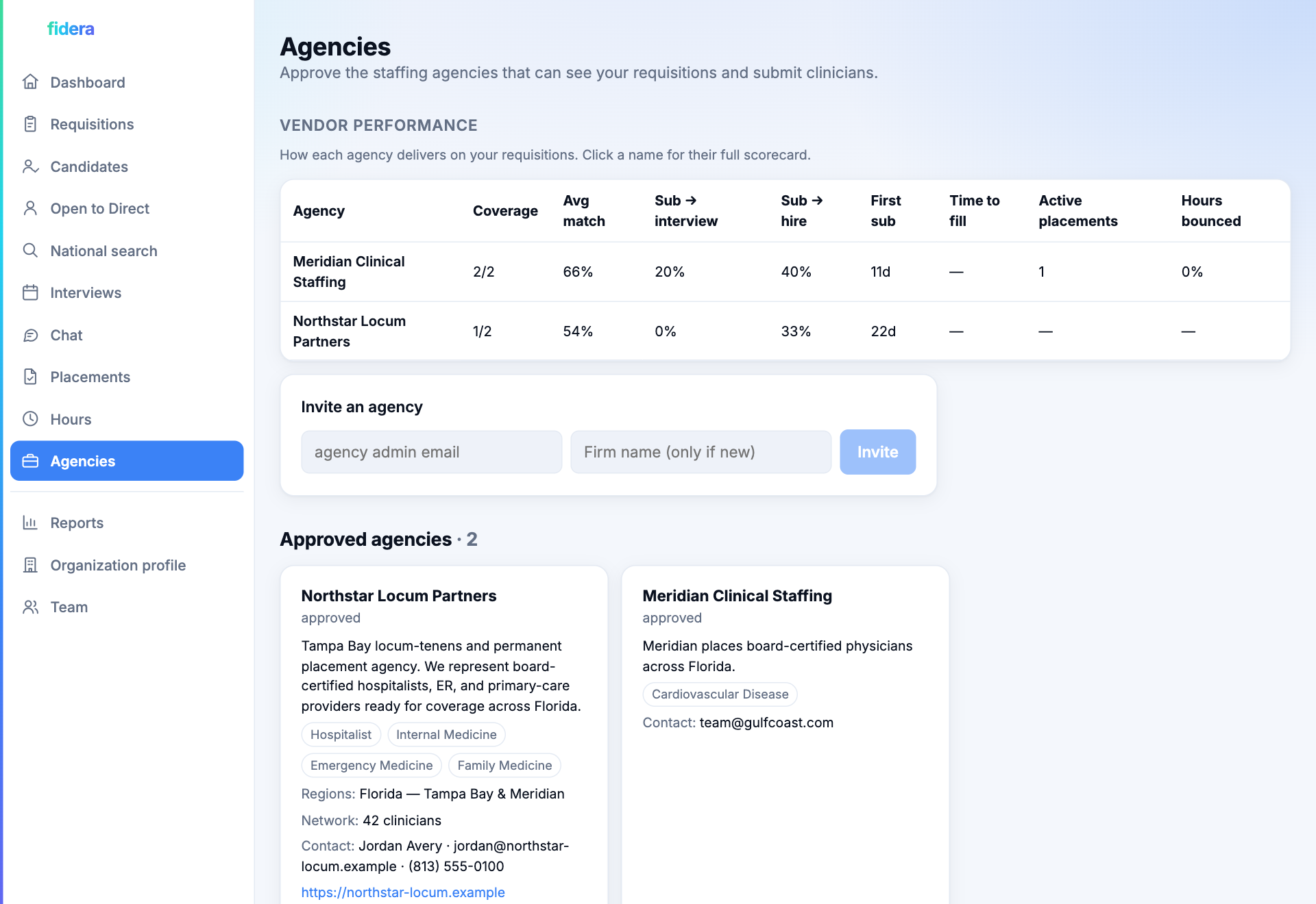 A health system's agency scorecard: coverage, match rate, and time to fill